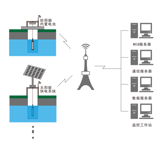 地下水在線監測.png 地下水在線監測.png